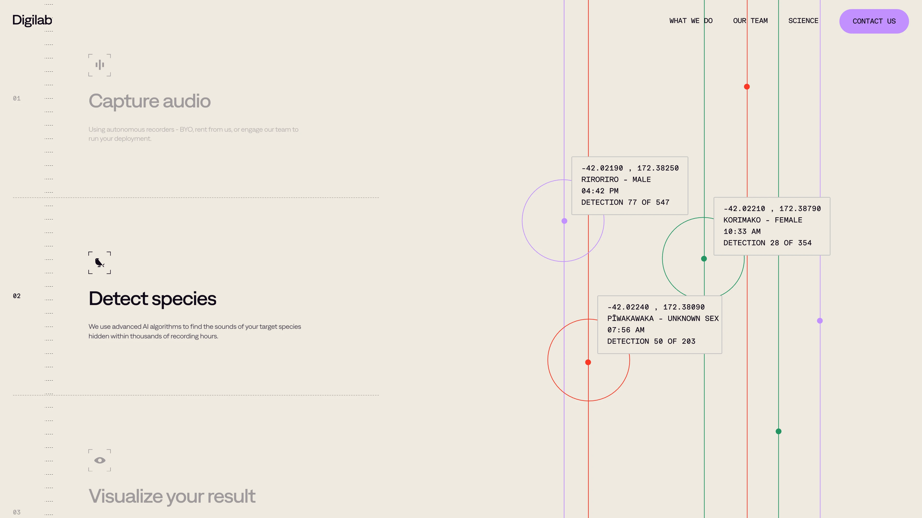 Full page screenshot of the Digilab website. We are an artificial intelligence company, founded in New Zealand, focused on …