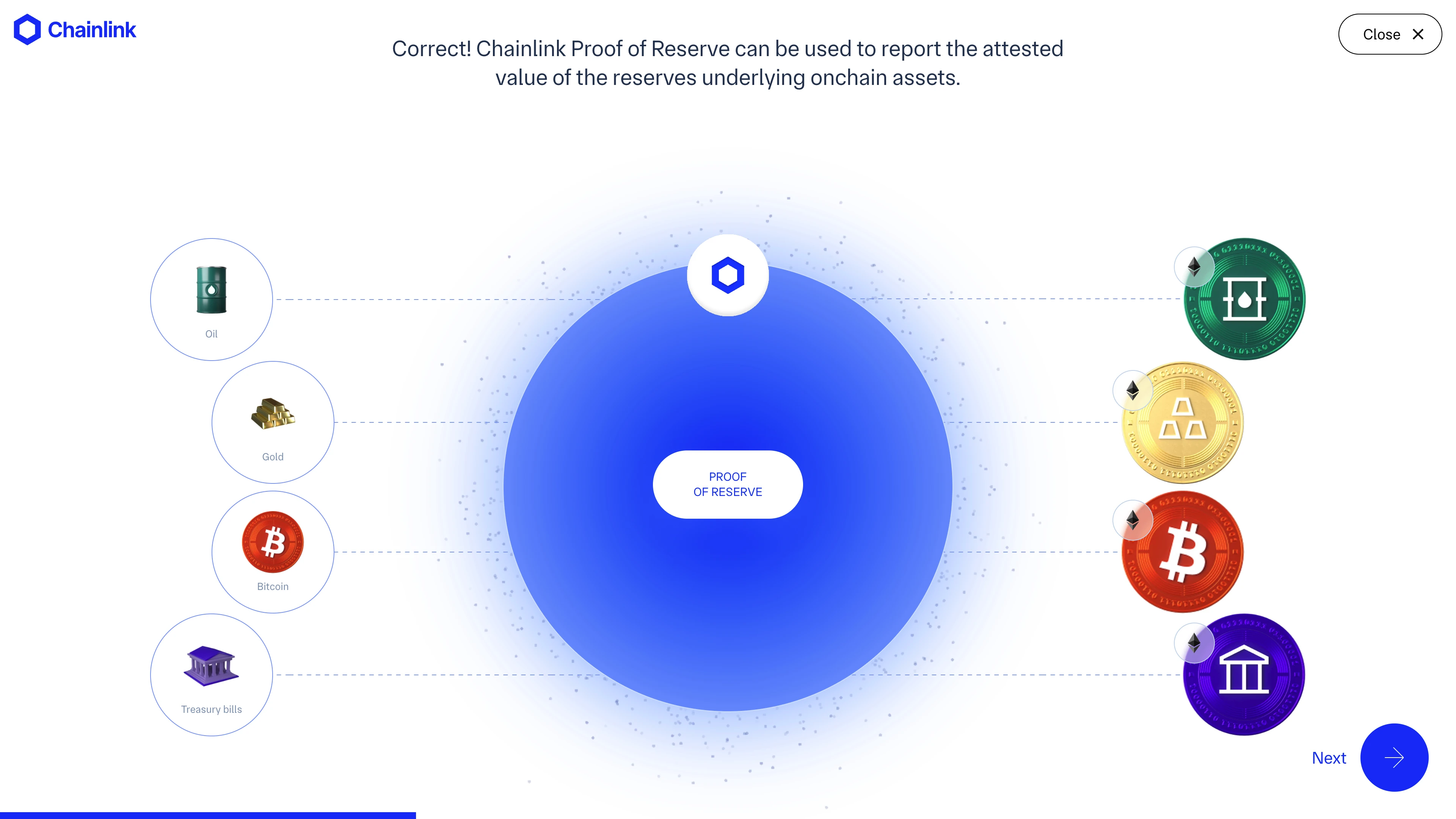 Explore Chainlink