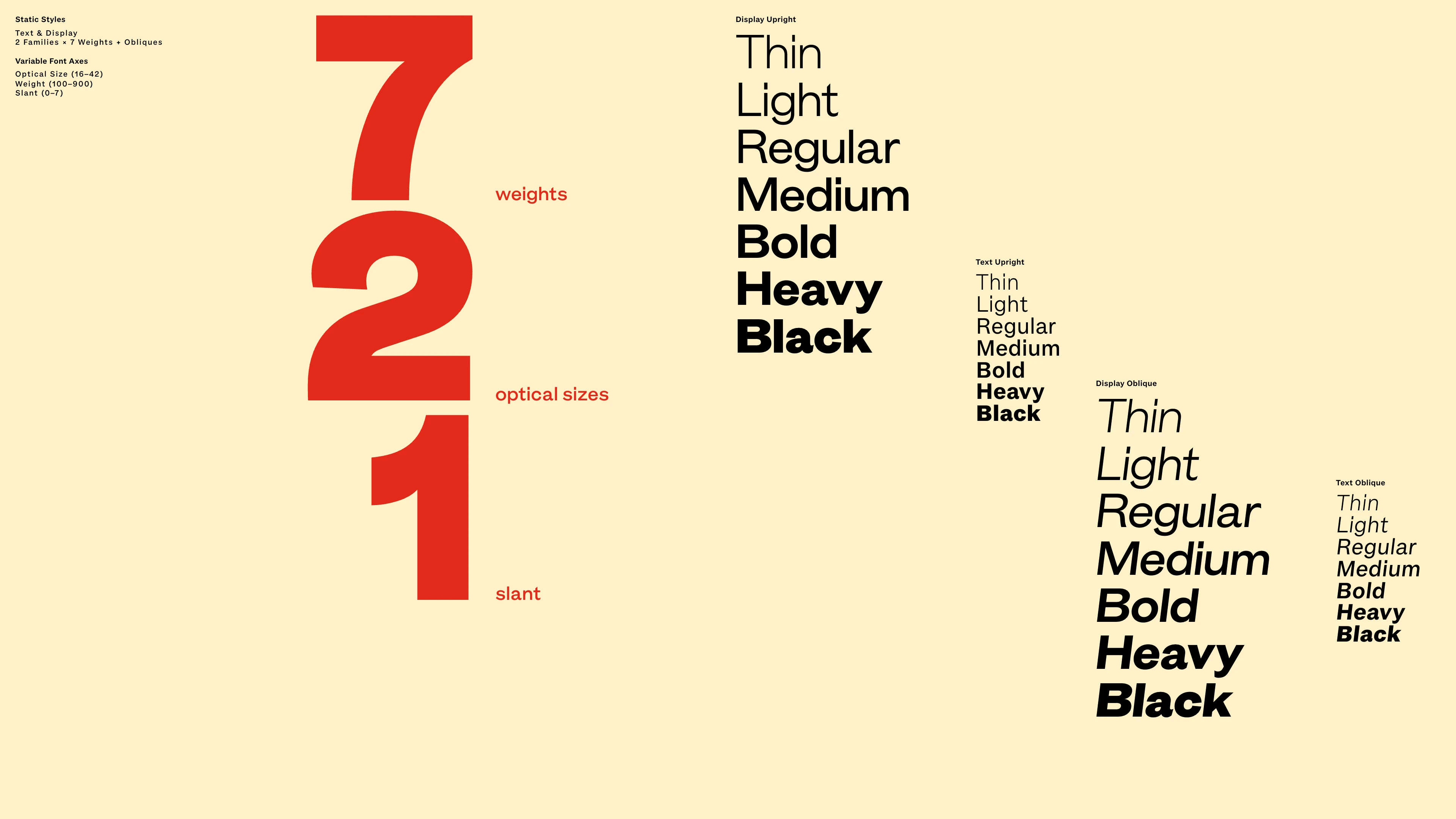 Full page screenshot of the GT Era website. GT Era reimagines the warmth and idiosyncrasies of early grotesk typefaces for …