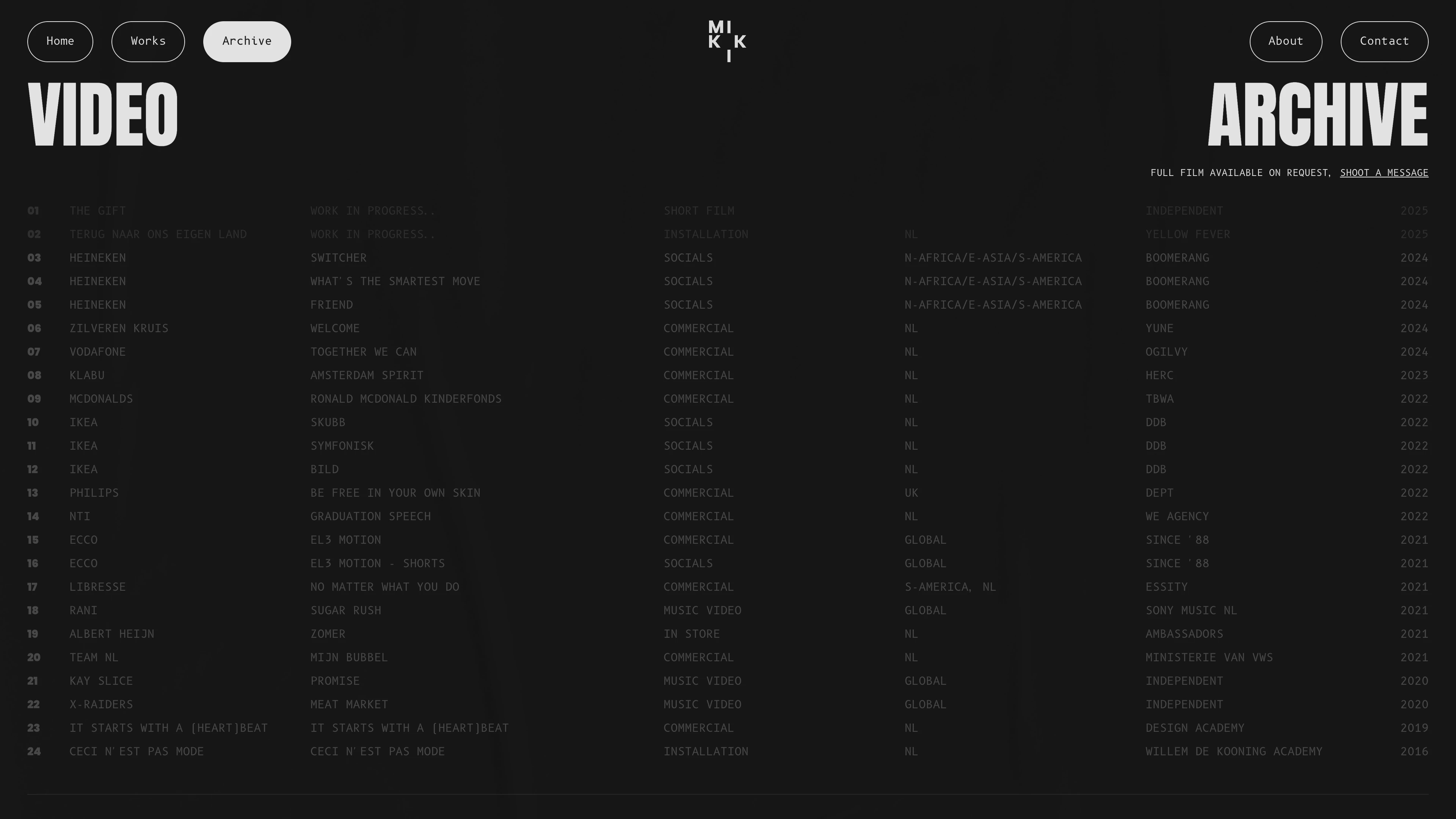 Full page screenshot of the Mikki Sindhunata website. As a film director with a dance background, Mikki explores thedeeper potential …